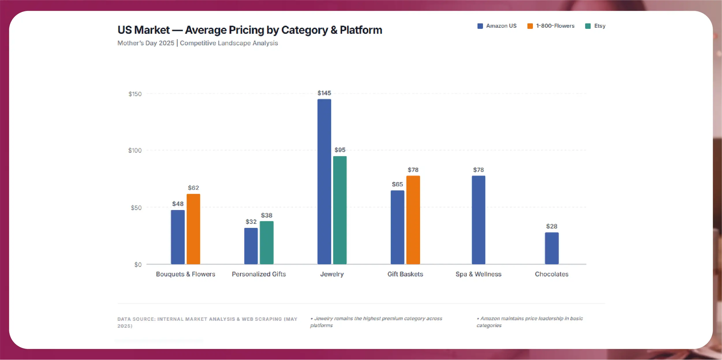 US Market — Cross-Border Insights